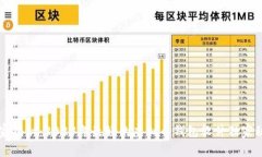 专家揭秘：2023年最好的虚