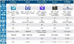 TP钱包（Trust Wallet）是一款