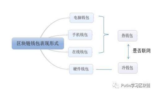 TP钱包转账到交易所的专家独家秘诀