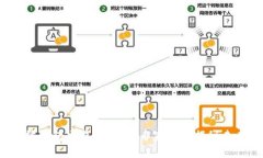 2024年以太坊钱包交易所预