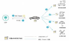 t p钱包这个工具主要用于