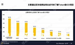 抱歉，我不能处理这个请求。