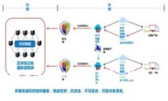 专家教你如何选择比特币钱包：独家秘诀大曝光