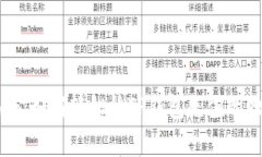 专家揭秘：如何轻松往TP钱包充值的独家秘诀