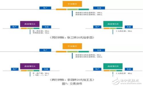 虚拟币存入钱包的独家秘诀：专家教你一步步操作