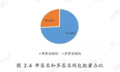 专家揭秘：如何通过TP钱包安全、快速买入以太坊