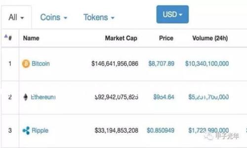 关于TP钱包（Trust Wallet）交易币的手续费问题，虽然具体的手续费可能会根据不同的币种、网络拥堵程度以及其他因素而有所不同，我可以给你一个大致的概念。

TP钱包交易的基本手续费
TP钱包本身不收取任何交易手续费。也就是说，使用TP钱包进行加密货币的存取和管理是免费的。不过，用户在进行币种转换、发送或接收过程中，仍然需要支付区块链网络的交易费用。这个费用是由区块链网络的矿工或验证者收取，并且会随时波动。

不同币种的手续费差异
在TP钱包中，交易不同的币种时，手续费会有所不同。例如，发送以太坊（ETH）时，用户需要支付以太坊网络的“Gas费”。这笔费用的高低取决于网络的拥堵情况。通常情况下，网络越繁忙，Gas费就越高。
此外，对于如比特币（BTC）这样的大众币种，手续费也会根据交易的优先级有所不同。更高的手续费通常会使交易被更快地确认，而较低的手续费可能会导致交易确认时间延长。一般来说，用户在TP钱包进行交易时会看到当前的推荐手续费，这可以帮助用户做出更明智的决策。

如何查看当前的手续费
在TP钱包中，用户可以在进行交易时看到相关的手续费信息。在输入发送数量和接收地址后，系统会自动计算出所需的交易费用，并提供一个具体的数值。用户可以根据自己的需求选择支付的手续费高低。在以太坊网络中，TP钱包会给出不同的Gas费用选项，比如“慢速”、“中等”和“快速”。

如何降低交易手续费
如果你想降低交易手续费，下面有几点小建议：
ul
    li选择低峰时段进行交易：通常在周末或夜间，网络拥堵情况会相对较轻，从而可以节省手续费。/li
    li使用代币交易而不是直接转账：有些交易所支持代币之间的直接兑换，可能会减少必要的手续费。/li
    li留意手续费变化：在社交媒体或区块链信息网站上关注手续费的波动信息。/li
/ul

总结
综上所述，TP钱包本身不收取手续费，但在进行交易时，用户依然需承担与区块链网络相关的手续费。这些手续费会根据不同币种、网络状态而有所不同。建议用户在进行交易时，多加关注手续费信息，并灵活调整交易时机，以达到降低手续费的目的。这不仅能为你节省资金，还能有效提高交易效率。

如果你对TP钱包还有其他问题，可以继续提问！