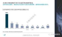 是否可以免费下载比特币