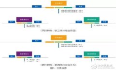 专家揭秘：独家比特币钱