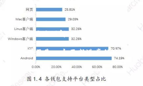   IM钱包使用全攻略：专家独家揭秘，获取加密货币的秘诀 / 

 guanjianci IM钱包, 加密货币, 数字资产 /guanjianci 

什么是IM钱包？
IM钱包，是专门用来存储、管理和交易加密货币的一款数字钱包。说真的，随着区块链技术的快速发展，越来越多的人开始接触这个新兴的领域，而IM钱包也因此应运而生。它不仅支持多种主流加密货币，操作界面也相对友好，对于新手来说，特别易于上手。

IM钱包的基本功能
IM钱包的基本功能可以归纳为几个主要方面。首先就是“存储”！钱包就像你的银行账户，但这里储存的不是人民币，而是各种数字货币，比如比特币、以太坊等等。其次是“交易”，在IM钱包内用户可以轻松地进行币与币之间的兑换，或者把加密货币转到其他钱包。不仅如此，IM钱包还有实时价格查询、市场走势分析等功能，让你掌握行情，做出更明智的投资决策。

注册IM钱包的步骤
接下来，让我们聊聊如何注册IM钱包。其实，步骤非常简单，只需要按部就班地来，不用担心。
ol
    listrong下载与安装/strong：第一步，去官方的网站或者应用商店搜索“IM钱包”，下载官方版本的App，注意千万不要下载到山寨版哦！/li
    listrong创建账户/strong：打开App后，选择“注册”功能。需要注意的是，IM钱包会给你生成一个独特的助记词，这其实是你的钱包关键，务必要好好保管，千万别丢了。/li
    listrong设置密码/strong：接下来，就是设置一个强密码。强密码的标准其实很简单，尽量包含大小写字母、数字以及特殊字符，防止他人轻易破解。/li
    listrong认证身份/strong：某些情况下，你需要进行身份认证，例如提供身份证明等信息以增强账户安全性。/li
/ol

IM钱包的安全性
我们都知道，数字资产涉及到很多人的钱财安全问题，所以IM钱包在安全性上是真的下了不少功夫。首先是采用了多重加密技术，包括用户私钥加密和交易加密，其次还有2FA双重身份验证，增加了账户的安全层级。
说真的，安全问题大家都非常关注，而IM钱包的开发团队非常重视用户的数据隐私与安全，他们提供了安全备份功能，让你的资产即使在意外情况下也能得到保障。

IM钱包的使用技巧与秘诀
这里有一些使用IM钱包的小秘诀，可以帮助你更好地管理你的加密资产。
ol
    listrong定期更新/strong：一定要保持钱包App是最新版本，开发者会定期推送安全更新，这能有效防范一些黑客攻击。/li
    listrong保持私钥安全/strong：不要把私钥轻易分享给他人，更不要写在纸上放在手机旁边，没事就多想想如何保护你的资产。/li
    listrong多运用功能/strong：IM钱包不仅仅是一个存储工具，通过市场分析和实时数据功能，经常学习行情变化，可以帮助你增强投资决策能力。/li
/ol

IM钱包的常见问题
在使用IM钱包的过程中，大家常常会有一些疑惑，这里为大家整理了一些常见问题及解答：
ul
    listrong如何找回丢失的助记词？/strong这是个比较棘手的问题，如果助记词丢失了，那基本上你的数字资产也就无法找回了，所以务必要妥善保管。/li
    listrong交易确认需要多久？/strong一般来说，IM钱包内的交易确认时间取决于区块链网络的拥堵情况，通常在几分钟到一小时之间。/li
    listrong如何提高我的账户安全性？/strong除了设置强密码外，开启双重身份验证、定期检查账单及交易记录也是提高安全性的重要手段。/li
/ul

总结
总体来说，IM钱包对于想要进入加密货币市场的用户来说，真的是个不错的入门选择。它以用户友好的界面和强大的功能，吸引了不少用户。希望通过本文的介绍，你能更好地理解IM钱包的使用方法和其背后的安全措施。

当然，在投资加密货币的过程中也要保持理性，时刻关注市场变化，学习更多专业知识。有任何疑问记得在社区和论坛上进行讨论，向专家请教自己不明白的地方。毕竟，学习是一个不断进步的过程，你懂的！

最后，希望你在使用IM钱包的过程中能够顺利获取更多的数字资产，早日实现财富增长的梦想！