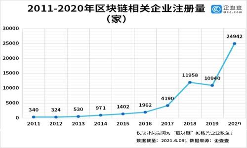 专家揭秘：如何选择最适合你的iOS区块链电子钱包，独家秘诀大公开！