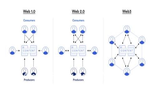 # Ethereum Wallet Implementation in C

Creating a simple Ethereum wallet in C can be a challenging yet rewarding project that will help you understand the underlying mechanics of blockchain and cryptocurrency. This guide will walk you through the essential steps to implement a basic Ethereum wallet in C. We will focus on key features such as generating keys, creating transactions, and interacting with the Ethereum blockchain.

## 1. Understanding Ethereum Wallets

Before diving into coding, let’s clarify what an Ethereum wallet is. An Ethereum wallet stores your public and private keys and interacts with the Ethereum blockchain. It not only allows you to receive, send, and store Ether (ETH), but also manages your tokens and smart contracts.

### Key Components of an Ethereum Wallet

- **Public Key**: Used to receive transactions. It’s derived from the private key and can be shared with others.
  
- **Private Key**: Kept secret as it allows you to sign transactions. If someone gains access to your private key, they can access your funds.

- **Address**: A hashed version of the public key that is used to send and receive Ether.

## 2. Essential Libraries

To interact with Ethereum, you may want to use libraries that help manage keys and create transactions. Below are some libraries that can be beneficial:

- **libsecp256k1**: Used for elliptic curve cryptography, necessary for generating public/private key pairs.

- **cJSON**: Useful for parsing and creating JSON data, which is essential for Ethereum API interactions.

- **curl**: Helps in making HTTP requests to Ethereum nodes or APIs.

## 3. Setting Up the Development Environment

### 3.1 Install Required Libraries

Make sure you have the following libraries installed. If you're using a Unix-like system, you can leverage package managers like `apt` or `brew`.

```bash
# For libsecp256k1
git clone https://github.com/bitcoin/secp256k1.git
cd secp256k1
./autogen.sh
./configure
make
sudo make install
```

For `cJSON` and `curl`, you can install them using your package manager. For example:

```bash
# For cJSON
sudo apt-get install libcjson-dev

# For curl
sudo apt-get install libcurl4-openssl-dev
```

### 3.2 Create Your Project Directory

Let’s create a directory for our Ethereum wallet project.

```bash
mkdir eth_wallet
cd eth_wallet
```

### 3.3 Create a Basic Makefile

Here’s a simple `Makefile` to compile our project:

```Makefile
CC=gcc
CFLAGS=-I. -Wall
LIBS=-lsecp256k1 -lcurl -lcjson

all: wallet

wallet: main.o keygen.o transaction.o
	$(CC) -o wallet main.o keygen.o transaction.o $(LIBS)

clean:
	rm -f *.o wallet
```

## 4. Implementing Key Generation

### 4.1 Generating a Key Pair

Create a new file called `keygen.c`. This file will handle the generation of our Ethereum key pairs.

```c
#include stdio.h
#include stdint.h
#include string.h
#include secp256k1.h
#include secp256k1_ecdh.h
#include secp256k1_recovery.h
#include secp256k1.h
#include openssl/rand.h

void generate_keypair(unsigned char *privkey, unsigned char *pubkey) {
    secp256k1_context *ctx = secp256k1_context_create(SECP256K1_CONTEXT_SIGN | SECP256K1_CONTEXT_VERIFY);
    int result;

    // Create a random private key
    do {
        // Generate random bytes
        RAND_bytes(privkey, 32);
        privkey[0] = privkey[0] 
                            </div>

                        </div>
                        <!-- tags & share area start -->
                        <div class=