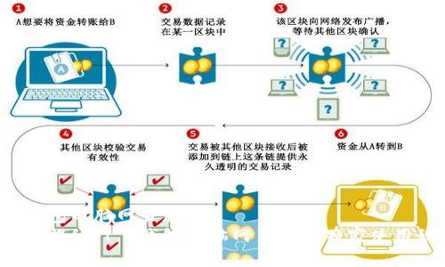 t p钱包电脑网页版  
 专家揭秘：T P钱包电脑网页版的独家使用秘诀