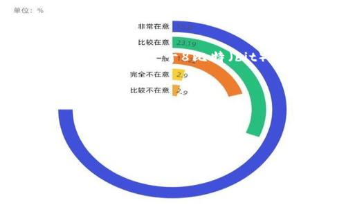 在数据传输中，带宽的单位通常是比特（bit）和字节（byte）。1字节（byte）等于8比特（bit）。因此，如果你有1KB（千字节）的带宽，首先需要将其转换为比特。

1KB = 1024字节  
1字节 = 8比特

所以：
1KB = 1024字节 × 8比特/字节 = 8192比特

因此，1KB的带宽等于8192比特（bit）。