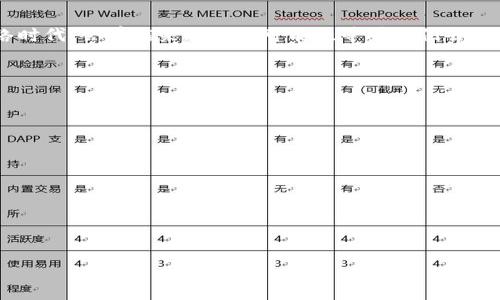   专家揭秘：如何独家绑定天涯与以太坊钱包的秘诀 / 
 guanjianci 天涯,以太坊钱包,绑定秘诀 /guanjianci 

引言
在数字化时代的今天，虚拟货币与社交媒体之间的结合越来越紧密，尤其是在一些用户活跃的社区中。而“天涯”作为一个老牌的社区平台，很多用户也开始关注如何安全、高效地与以太坊钱包进行绑定。今天，咱们就来聊聊这块的“秘密”，保证你在了解之后，能轻松上手，和小伙伴们分享一些短小却极具价值的干货知识。

为何选择以太坊钱包？
首先，咱们得搞清楚，为什么要绑定以太坊钱包？说真的，以太坊不仅仅是个货币，它自带智能合约功能，这也是其最大的魅力之一。通过绑定以太坊钱包，用户可以更便捷地在天涯社区进行交易、参与各种活动。在此之前，你是否曾因为无法完成某个交易或活动而感到沮丧？绑定钱包可以解决这些问题，让你和朋友们畅所欲言。

准备工作：创建以太坊钱包
先别急着绑定钱包，咱们得做好前期的准备。想必很多小伙伴已经有了以太坊钱包，不过为了确保人人都能跟上，我还是简单介绍一下如何创建钱包吧！你可以选择线上和线下的钱包，比如MetaMask、Coinbase等等。如果你问我，哪个最简单易用，我一定会推荐MetaMask，因为操作界面友好，而且上手快。

1. 在浏览器中下载并安装MetaMask扩展。
2. 根据要求设置密码，并保护好你的助记词，这可是钱包的“生命线”哦。
3. 记得在交易前向钱包里充少量以太坊，这样才可以在天涯上进行相应的操作。

天涯账户的准备工作
除了拥有一个以太坊钱包外，绑定之前，你还需确保你的天涯账户正常使用。找回密码、验证邮箱等等，这些步骤都不可或缺。如果你不知道如何操作，别忘了天涯社区的帮助中心，功能相当齐全，随时可以解决你的疑问。

如何绑定天涯与以太坊钱包
终于进入重点！当你准备好一切后，以下是绑定的步骤：

1. 登录你的天涯账户。
2. 找到“设置”选项，里面会有“钱包绑定”选项。
3. 点击“一键绑定”，系统会提示你输入你的以太坊钱包地址。在这里，你得小心输入，确保没打错一个字母！
4. 点击确认后，系统会发出一次确认邮件，打开你的邮箱，点击邮件内的链接。
5. 返回天涯页面，若显示绑定成功，那么恭喜你，你已成功绑定啦！

绑定后的事项
有些小伙伴可能觉得，绑定后就万事大吉了，其实不是的。你需要定期检查钱包的安全性，确保你的以太坊资产安全。此外，又到了重点，确保你对如何进行交易、转账、参与活动等操作都熟悉。在天涯社区内，有时会有一些限时活动，绑定钱包后，你就可以毫不犹豫地参与了，头脑要灵活哦！

危险信号与注意事项
当然，这里有一点需要特别提醒大家，网络上存在着一些骗局和不法分子，切记不要轻易相信那些诱人的暴利项目。此外，你在使用以太坊钱包时，不要随便透露自己的私钥和助记词，这可是一条生死线，务必要保护好自己的资产安全。记住，安全第一！

小额投资与潜在风险分析
关于以太坊的投资，很多人都有自己的看法。在这里，我想给出一个温馨提示：无论你是小资尝试还是大方豪取，都要做好心理准备，市场的不确定性可没有你想象中那么简单。可以从小额开始，且时常关注市场动态，这样对于提升自己的投资能力大有裨益。

结语
今天我们一起走了一遍如何绑定天涯与以太坊钱包的全过程，希望这个独家的秘诀能够帮助到每一位小伙伴。尤其是在这个快速变化的网络时代，会有越来越多的可能性等着我们去探索。记住，保持警惕，增强自己的金融知识，才是真正的安全。“一日学，一生用”，愿大家在数字货币的世界里都能游刃有余！

常见问题FAQ
1. **如果我忘记我的以太坊钱包地址怎么办？**
你可以通过你的钱包应用程序轻松找到你的地址，通常在首页或者账户详情页都能看到。

2. **如何增加以太坊区块链交易的安全性？**
使用二级验证、选择安全性高的平台进行交易、定期更改密码，都是有效的方式。

3. **绑定后还能更换钱包吗？**
可以，但需要在天涯的设置中再次更新你的钱包地址，记得确认是否接收到确认邮件。

希望每个人都能在这个领域中获得更多的知识和乐趣！