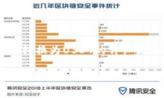 下面是关于如何通过TP钱包