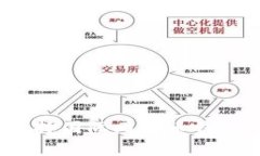 专家揭秘：选择国际比特
