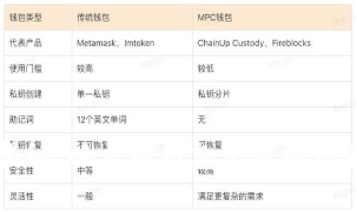 专家揭秘：以太坊钱包使用的独家秘诀