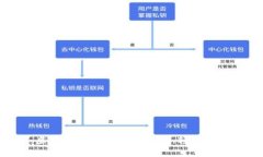 专家揭秘：虚拟钱包充值独家秘诀，轻松管理你