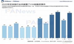 TP钱包的身份钱包：专家独家揭秘安全与隐私的秘