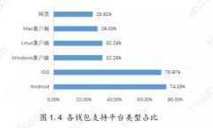 比特币钱包专家推荐：独家排行与使用秘诀