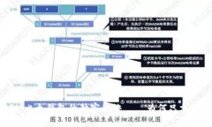 专家揭秘：比太钱包的独家秘诀——为何只支持