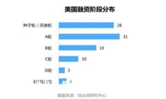 区块链钱包的起源揭秘：专家独家分享背后的秘