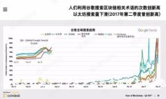 专家揭秘：如何选择安全与便捷兼备的虚拟币本