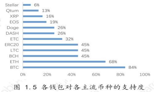 2023年区块链钱包专家独家揭秘：最强钱包排名和使用秘诀