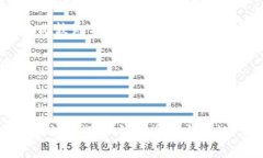 在讨论比特币钱包的价格之前，首先要澄清一下