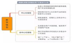 专家揭秘：虚拟币钱包的独家秘诀大解析