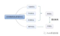 揭秘比特币钱包私钥：专家独家秘诀大公开！
