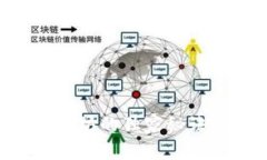 专家解密：购买以太坊的独家秘诀，你绝对不能