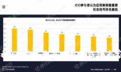 比特币的初心：揭秘最早使用的钱包专家独家分