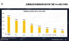 专家独家揭秘：虚拟币兑换钱包资产的秘诀