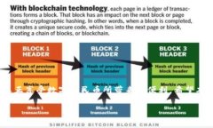 人民币区块链钱包是指一种利用区块链技术来存