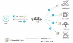   2023年专家独家揭秘：未来最好的区块链钱包秘
