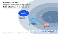 比特币BTC钱包使用专家独家揭秘：从入门到精通