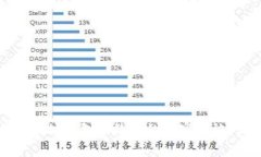 专家揭秘：以太坊钱包手续费的独家秘诀，你了