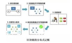 区块链钱包使用专家独家秘籍：从入门到精通的